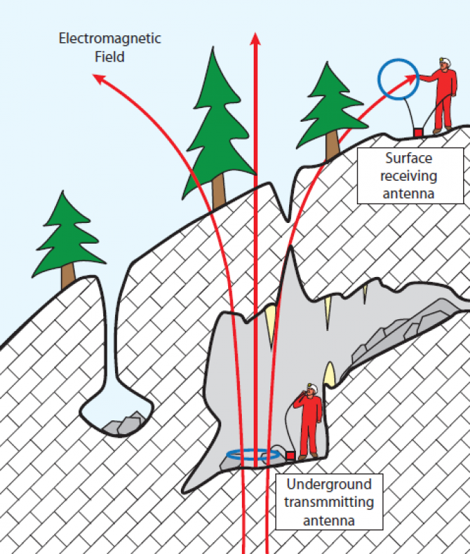 Cave Radio (IYCK Presentation)
